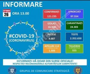 Read more about the article 26 SEPTEMBRIE 2020, COVID-19: VEZI SITUAȚIA DIN ROMÂNIA!