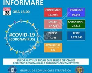 Read more about the article 28 SEPTEMBRIE 2020, COVID-19: VEZI SITUAȚIA DIN ROMÂNIA!