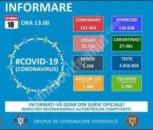 Read more about the article 10 OCTOMBRIE 2020 COVID-19: VEZI SITUAȚIA DIN ROMÂNIA!