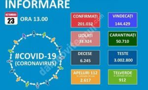 Read more about the article 23 OCTOMBRIE 2020, COVID-19: VEZI SITUAȚIA DIN ROMÂNIA!