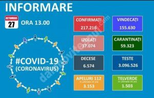 Read more about the article 27 OCTOMBRIE 2020, COVID-19: VEZI SITUAȚIA DIN ROMÂNIA!