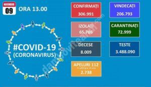 Read more about the article 09 NOIEMBRIE 2020, COVID-19: VEZI SITUAȚIA DIN ROMÂNIA!