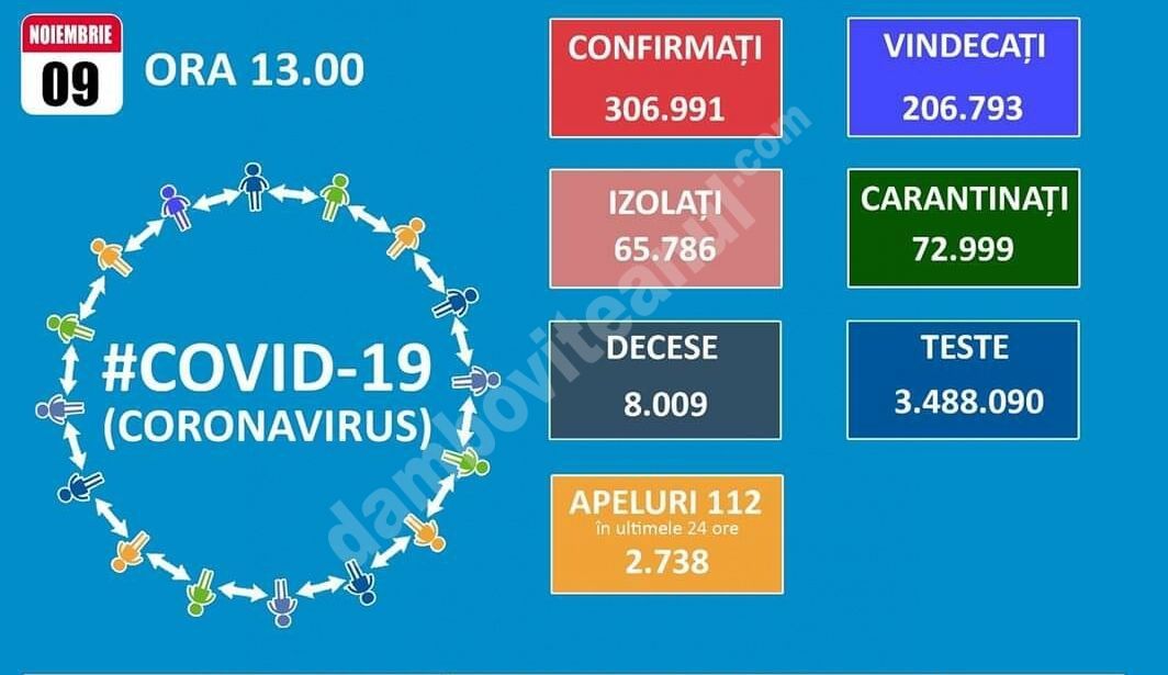 You are currently viewing 09 NOIEMBRIE 2020, COVID-19: VEZI SITUAȚIA DIN ROMÂNIA!