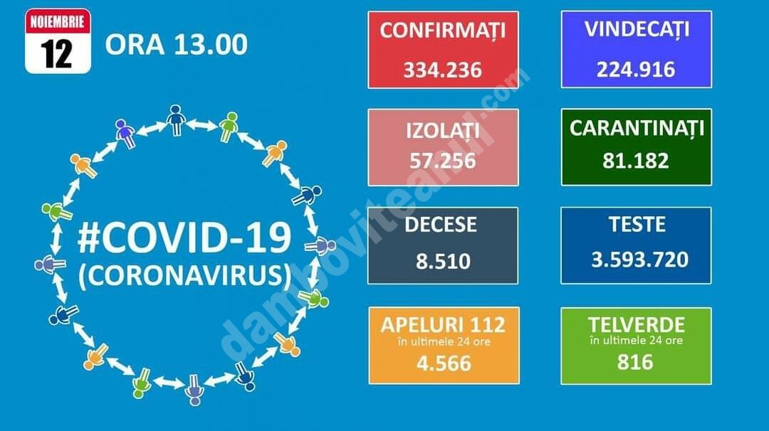 You are currently viewing 12 NOIEMBRIE 2020, COVID-19: VEZI SITUAȚIA DIN ROMÂNIA!