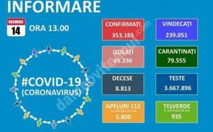 Read more about the article 14 NOIEMBRIE 2020, COVID-19: VEZI SITUAȚIA DIN ROMÂNIA!