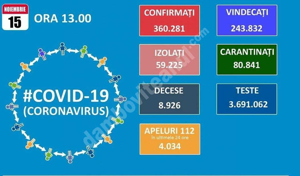 You are currently viewing 15 NOIEMBRIE 2020, COVID-19: VEZI SITUAȚIA DIN ROMÂNIA!