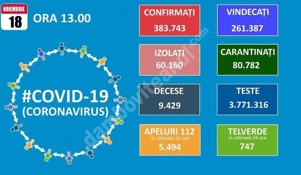 You are currently viewing 18 NOIEMBRIE 2020, COVID-19: VEZI SITUAȚIA DIN ROMÂNIA!