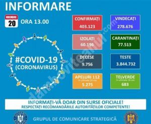 Read more about the article 20 NOIEMBRIE 2020, COVID-19: VEZI SITUAȚIA DIN ROMÂNIA!