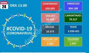Read more about the article 24 NOIEMBRIE 2020, COVID-19: VEZI SITUAȚIA DIN ROMÂNIA!