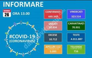 Read more about the article 26 NOIEMBRIE 2020, COVID-19: VEZI SITUAȚIA DIN ROMÂNIA!