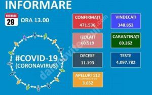 Read more about the article 29 NOIEMBRIE 2020, COVID-19: VEZI SITUAȚIA DIN ROMÂNIA!