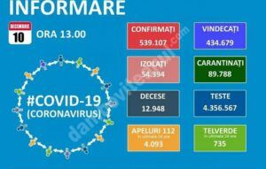 Read more about the article 10 DECEMBRIE 2020, COVID-19: VEZI SITUAȚIA DIN ROMÂNIA!