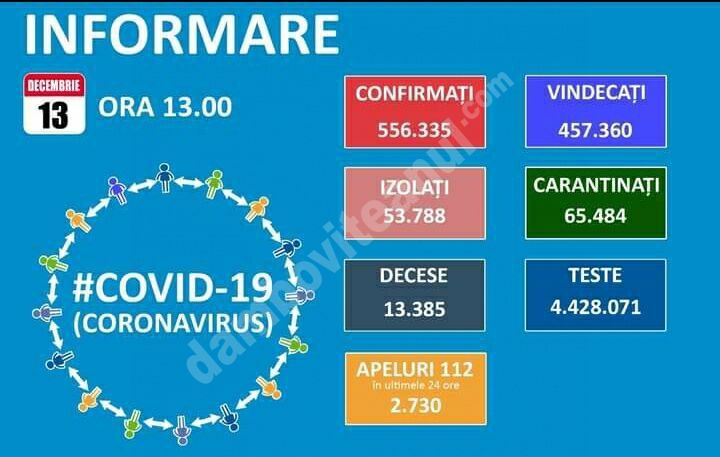 You are currently viewing 13 DECEMBRIE 2020, COVID-19: VEZI SITUAȚIA DIN ROMÂNIA!
