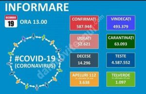 Read more about the article 19 DECEMBRIE 2020, COVID-19: VEZI SITUAȚIA DIN ROMÂNIA!
