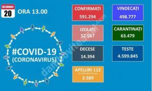 Read more about the article 20 DECEMBRIE 2020, COVID-19: VEZI SITUAȚIA DIN ROMÂNIA!