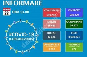 Read more about the article 22 DECEMBRIE 2020, COVID-19: VEZI SITUAȚIA DIN ROMÂNIA!