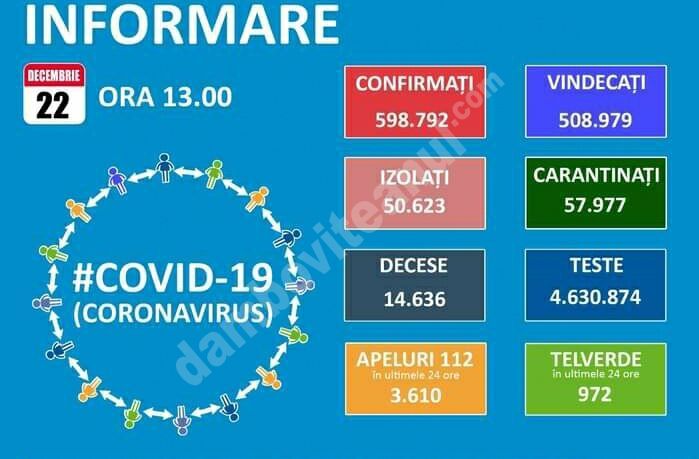 You are currently viewing 22 DECEMBRIE 2020, COVID-19: VEZI SITUAȚIA DIN ROMÂNIA!