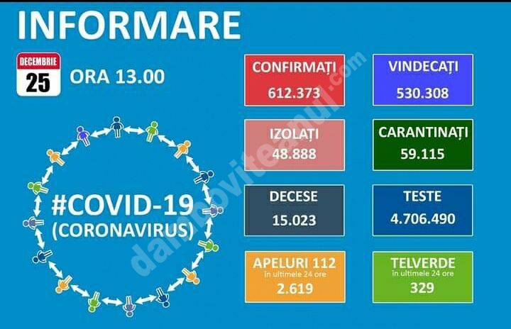 You are currently viewing 25 DECEMBRIE 2020,COVID-19: VEZI SITUAȚIA DIN ROMÂNIA!
