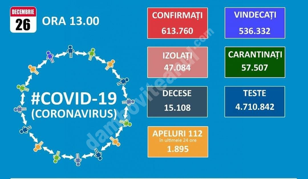 You are currently viewing 26 DECEMBRIE 2020, COVID-19: VEZI SITUAȚIA DIN ROMÂNIA!