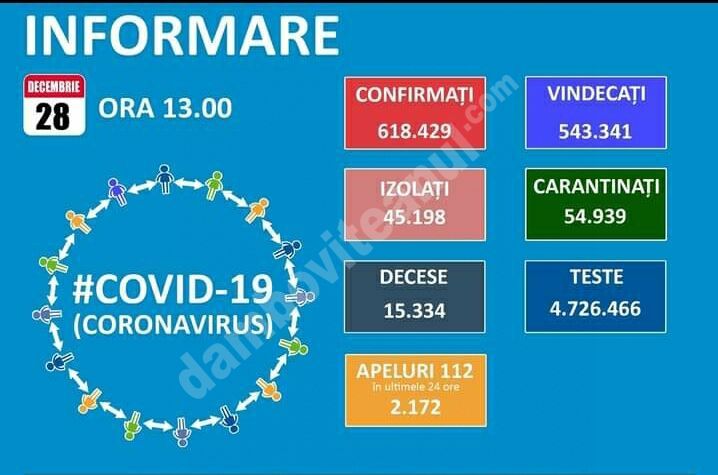 You are currently viewing 28 DECEMBRIE 2020,COVID-19: VEZI SITUAȚIA DIN ROMÂNIA!