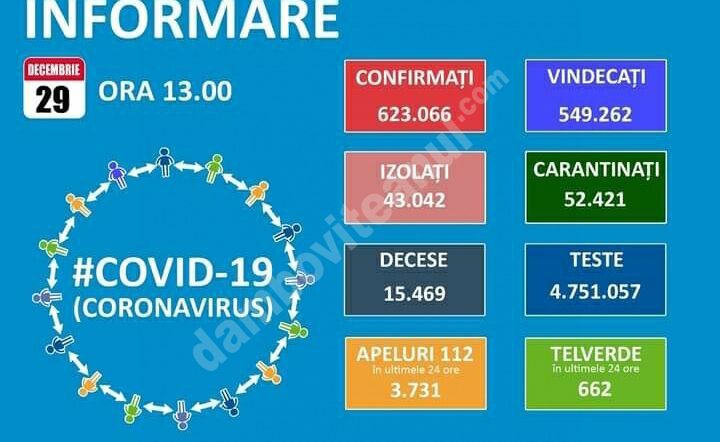 You are currently viewing 29 DECEMBRIE 2020, COVID-19: VEZI SITUAȚIA DIN ROMÂNIA!