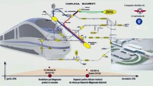 Read more about the article Din 12 decembrie poți circula între Gara de Nord și Aeroportul Henri Coandă și cu trenul