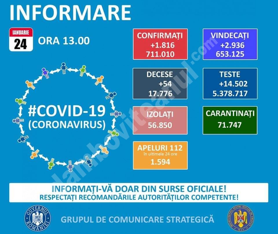 You are currently viewing 24 IANUARIE 2021, COVID-19  – VEZI SITUAȚIA DIN ROMÂNIA