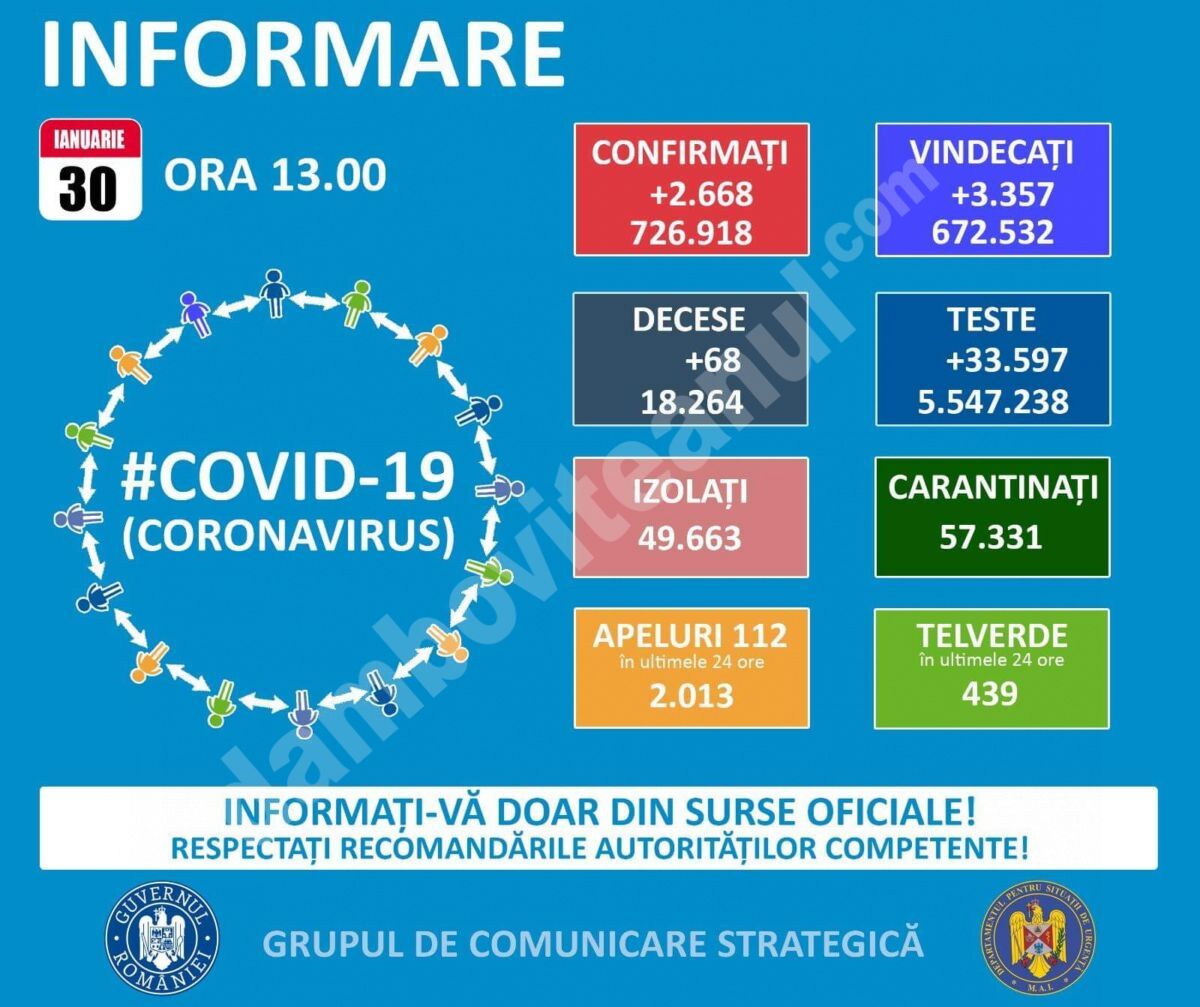 You are currently viewing 30 IANUARIE 2021, COVID-19  – VEZI SITUAȚIA DIN ROMÂNIA