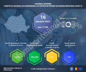 Read more about the article 16 IANUARIE 2021: Actualizare zilnică – evidența persoanelor vaccinate împotriva COVID-19