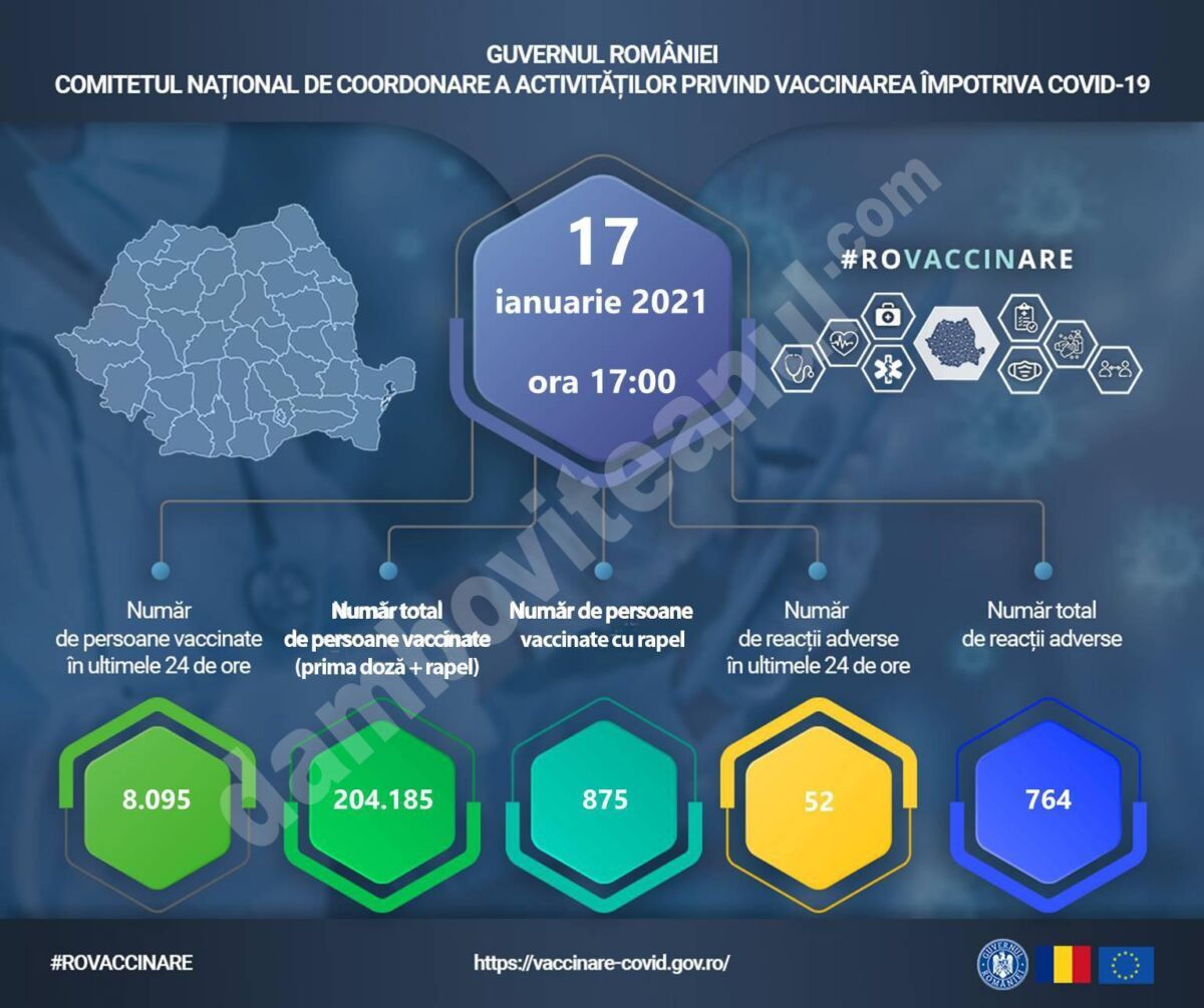 You are currently viewing 17 IANUARIE 2021: Actualizare zilnică – evidența persoanelor vaccinate împotriva COVID-19