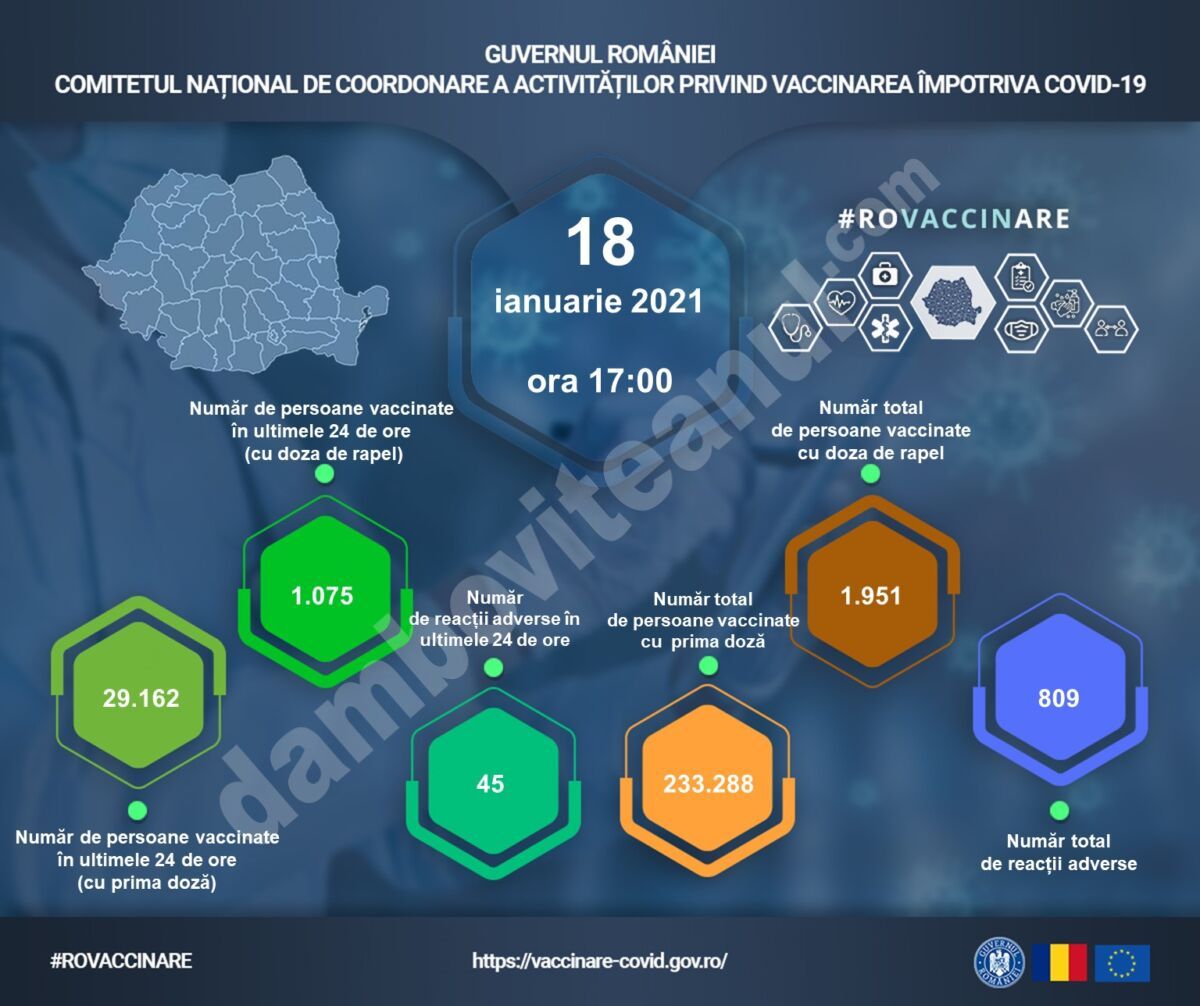 You are currently viewing 18 IANUARIE 2021: Actualizare zilnică – evidența persoanelor vaccinate împotriva COVID-19