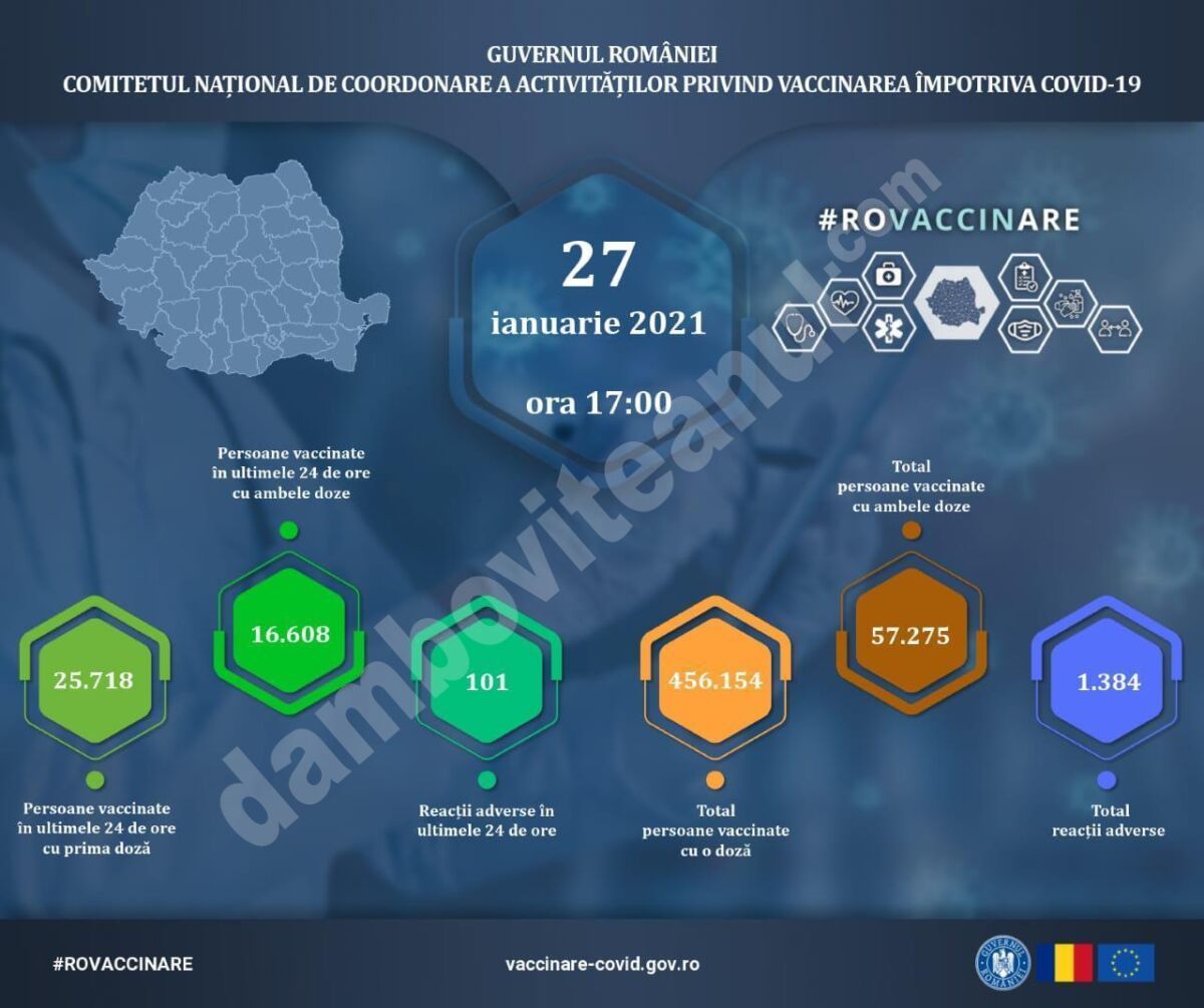 You are currently viewing 27 ianuarie 2021: Actualizare zilnică – evidența persoanelor vaccinate împotriva COVID-19