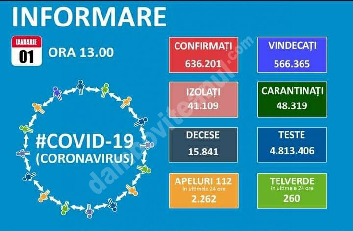 You are currently viewing 01 IANUARIE 2021,COVID-19: VEZI SITUAȚIA DIN ROMÂNIA!