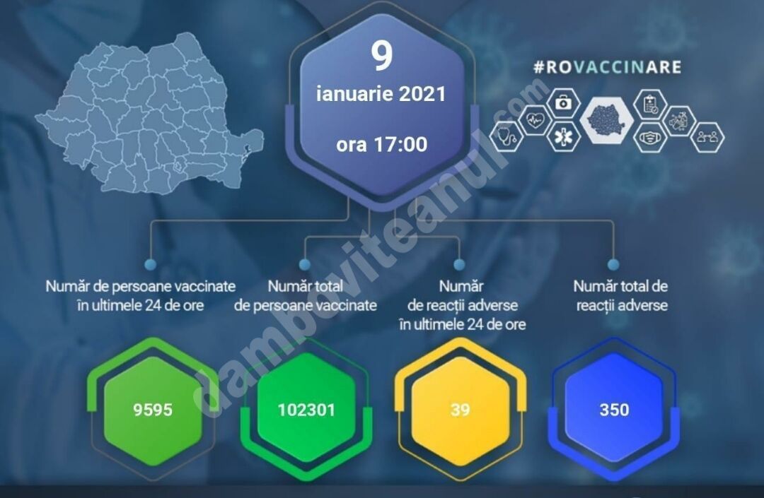 You are currently viewing 09 IANUARIE 2021: Actualizare zilnică – evidența persoanelor vaccinate împotriva COVID-19