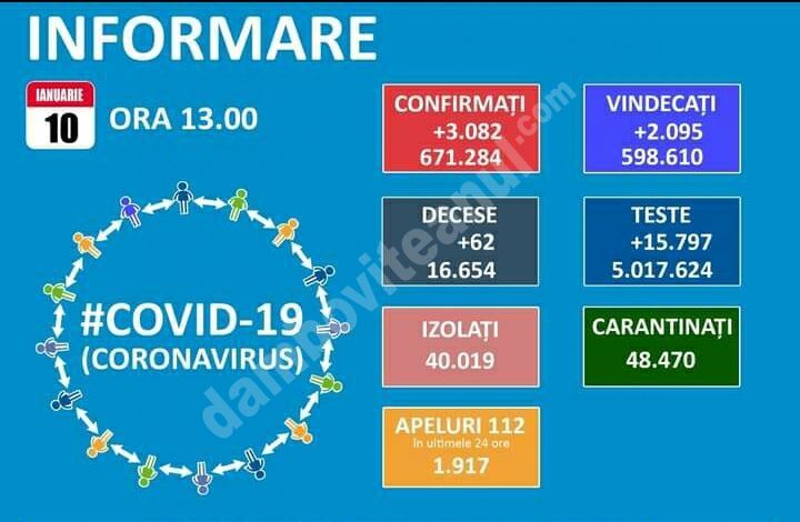 You are currently viewing 10 IANUARIE 2021,COVID-19: VEZI SITUAȚIA DIN ROMÂNIA!