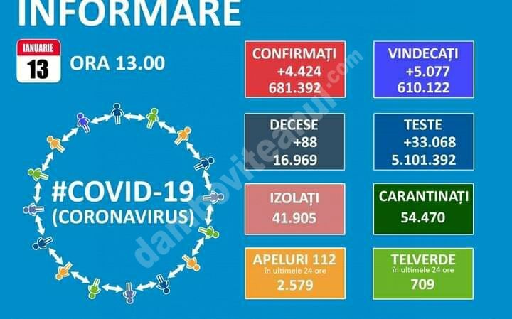You are currently viewing 13 IANUARIE 2020,COVID-19: VEZI SITUAȚIA DIN ROMÂNIA!