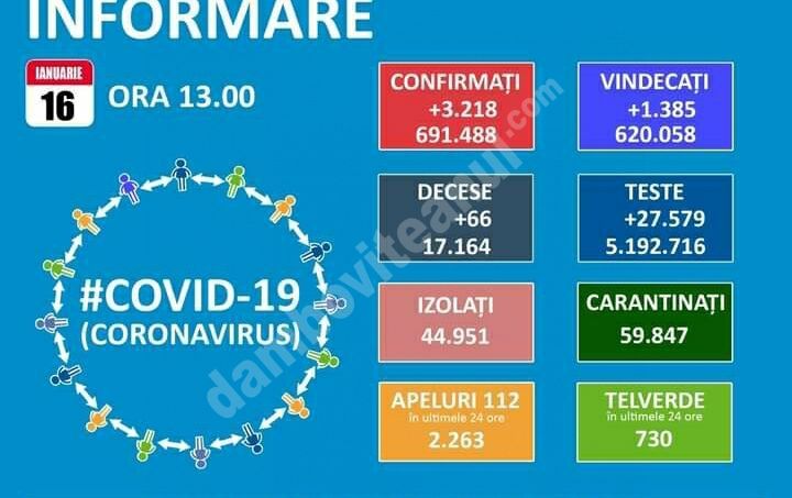 You are currently viewing 16 IANUARIE 2021,COVID-19: VEZI SITUAȚIA DIN ROMÂNIA!