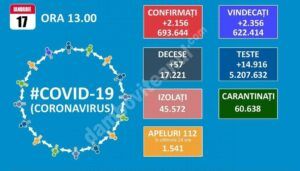 Read more about the article 17 IANUARIE 2021, COVID-19: VEZI SITUAȚIA DIN ROMÂNIA!