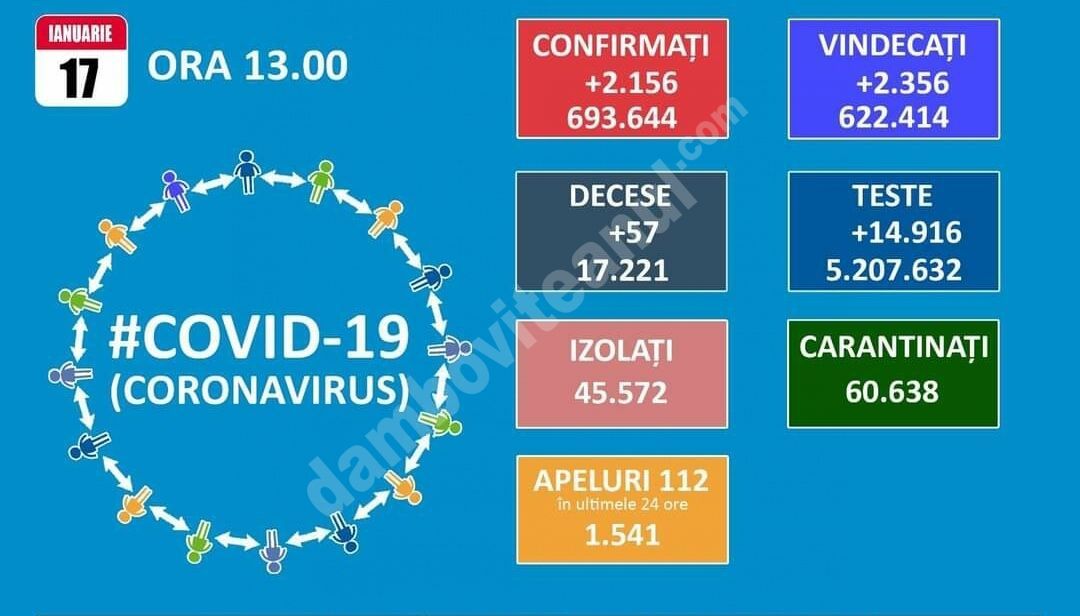You are currently viewing 17 IANUARIE 2021, COVID-19: VEZI SITUAȚIA DIN ROMÂNIA!