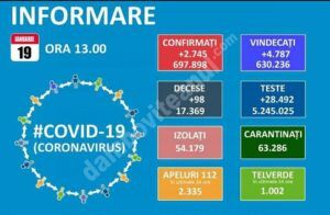 Read more about the article 19 IANUARIE 2021, COVID-19: VEZI SITUAȚIA DIN ROMÂNIA!
