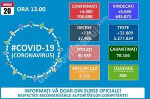 Read more about the article 20 IANUARIE 2021, COVID-19: VEZI SITUAȚIA DIN ROMÂNIA!