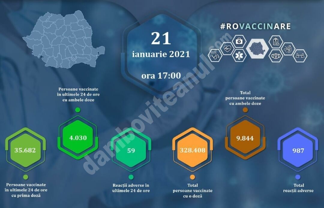 You are currently viewing 21 IANUARIE 2021: Actualizare zilnică – evidența persoanelor vaccinate împotriva COVID-19