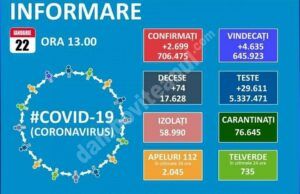 Read more about the article 22 IANUARIE 2021,COVID-19: VEZI SITUAȚIA DIN ROMÂNIA!