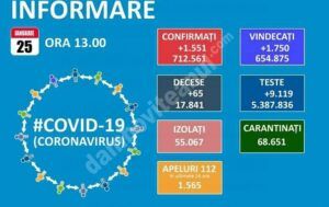 Read more about the article 25 IANUARIE 2021,COVID-19: VEZI SITUAȚIA DIN ROMÂNIA!