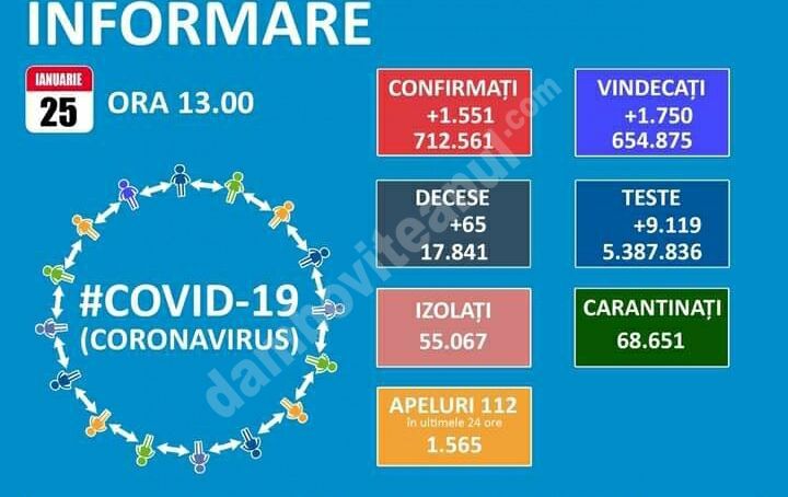 You are currently viewing 25 IANUARIE 2021,COVID-19: VEZI SITUAȚIA DIN ROMÂNIA!