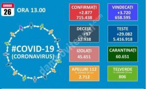 Read more about the article 26 IANUARIE 2021, COVID-19: VEZI SITUAȚIA DIN ROMÂNIA!