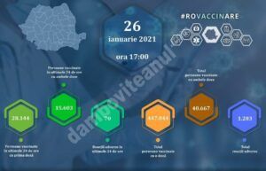 Read more about the article 26 IANUARIE 2021: Actualizare zilnică – evidența persoanelor vaccinate împotriva COVID-19