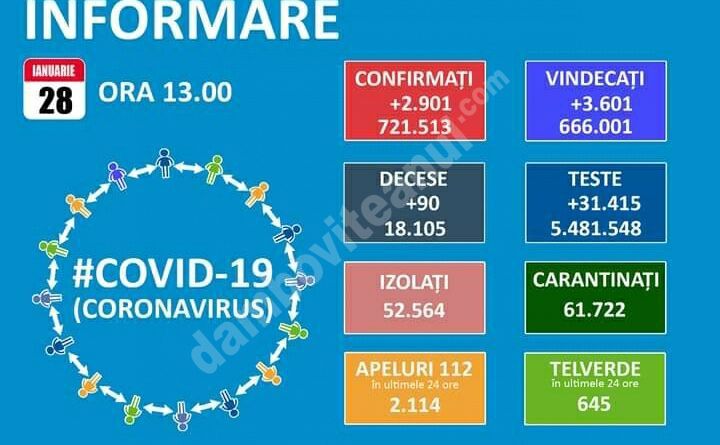 You are currently viewing 28 IANUARIE 2021,COVID-19: VEZI SITUAȚIA DIN ROMÂNIA!
