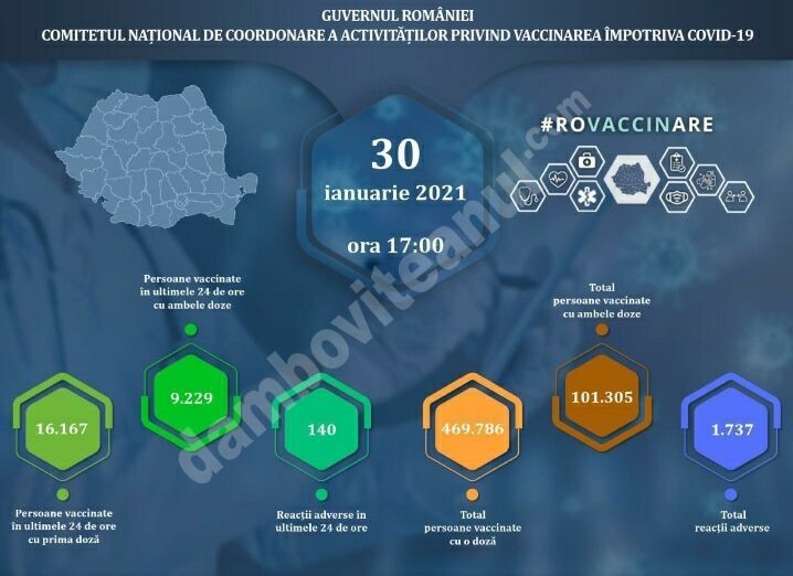 You are currently viewing 30 IANUARIE 2021: Actualizare zilnică – evidența persoanelor vaccinate împotriva COVID-19