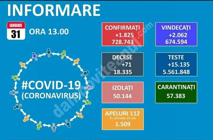 You are currently viewing 31 IANUARIE 2021, COVID-19: VEZI SITUAȚIA DIN ROMÂNIA!
